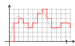 Digital Audio Signal