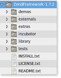 Zend Framework Directory Structure